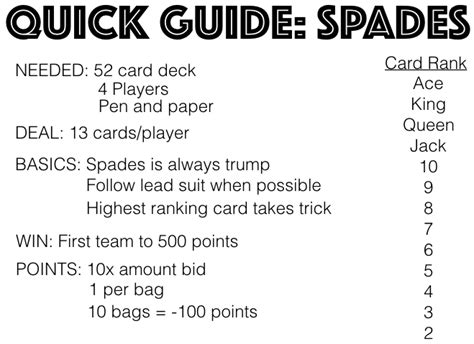 spade card in 52 cards|How to Play Spades: Simple Card Game Rules.